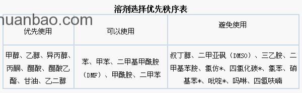 清潔生產(chǎn)管理包括那幾項(xiàng)工作？