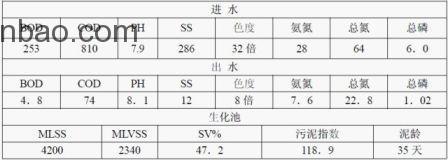 一些廢水處理常見問題匯總 一些廢水處理常見問題匯總